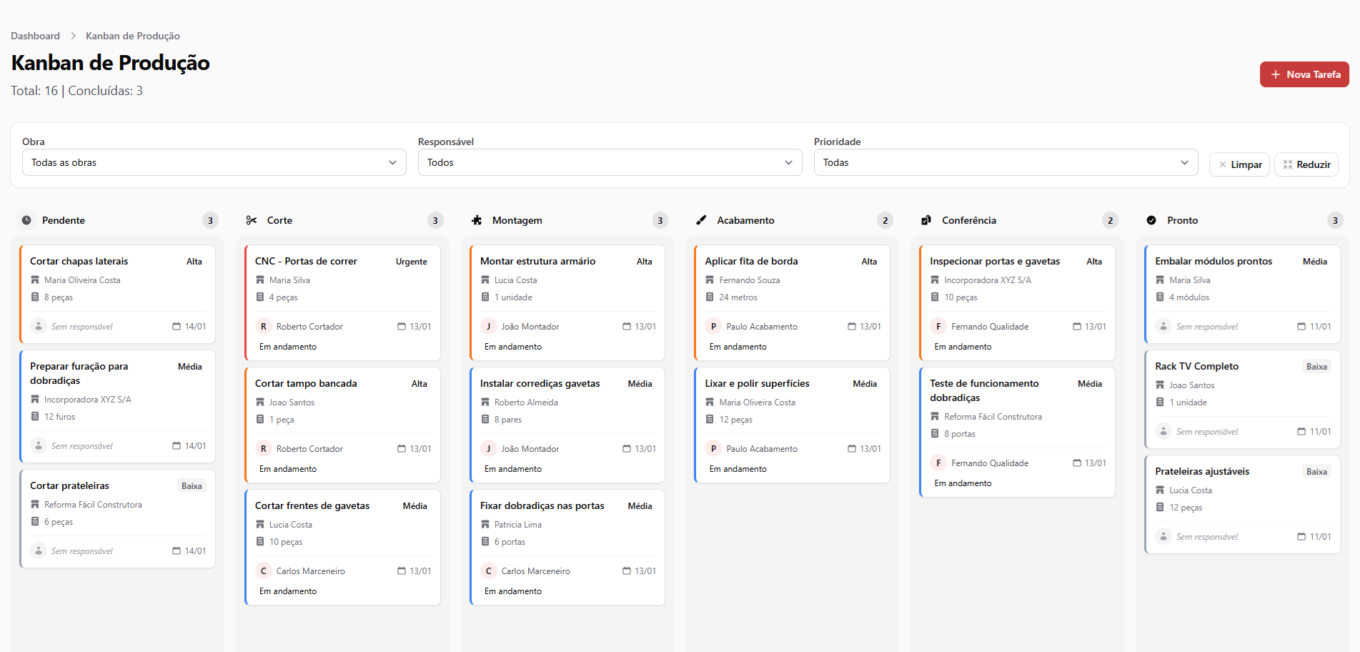 Kanban de Produção Visual